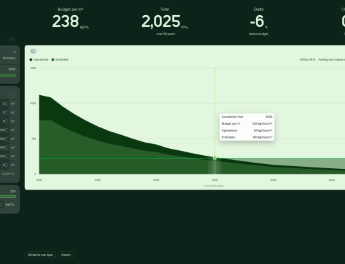 Ein digitales Tool zur Berechnung von CO₂-Budgets für Bauprojekte